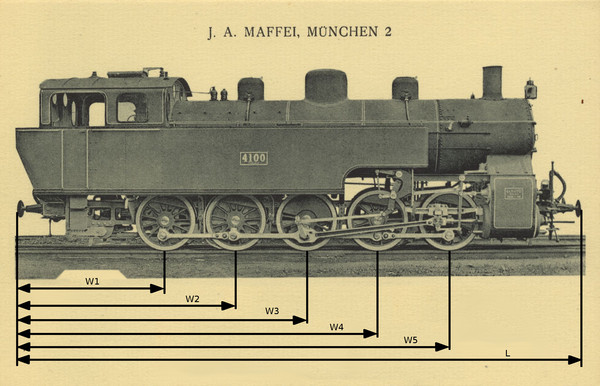 Locomotive with dimensions